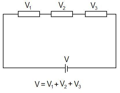 This is kirchoff's second law where the total emf in a loop is equal to the total PD of the same loop