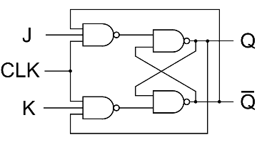 JK flip flop diagram