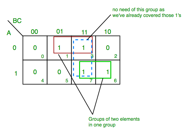 K-map diagram example