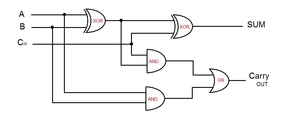 full adder diagram example