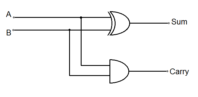 Half adder diagram