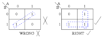 K-map diagram example