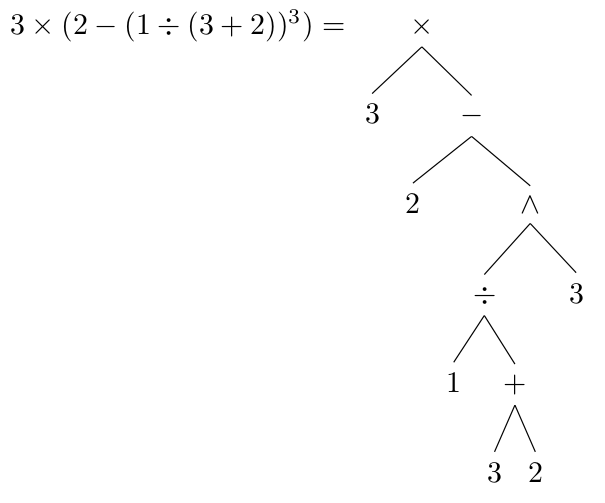 syntax or parse tree