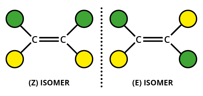 Geometric isomerism