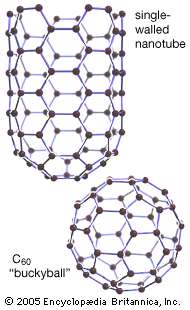fullerene and bucky ball