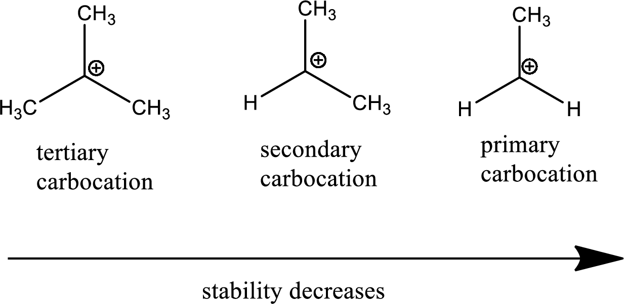  an example of a carbocation