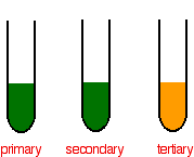 alcohol colors