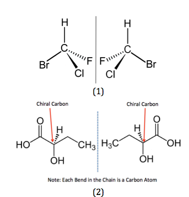 optical isomers example