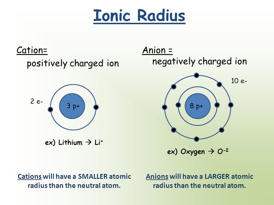 difference between the ionic and atomic radius