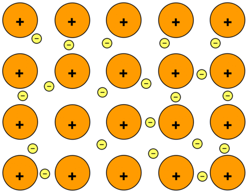 metallic bonding structure