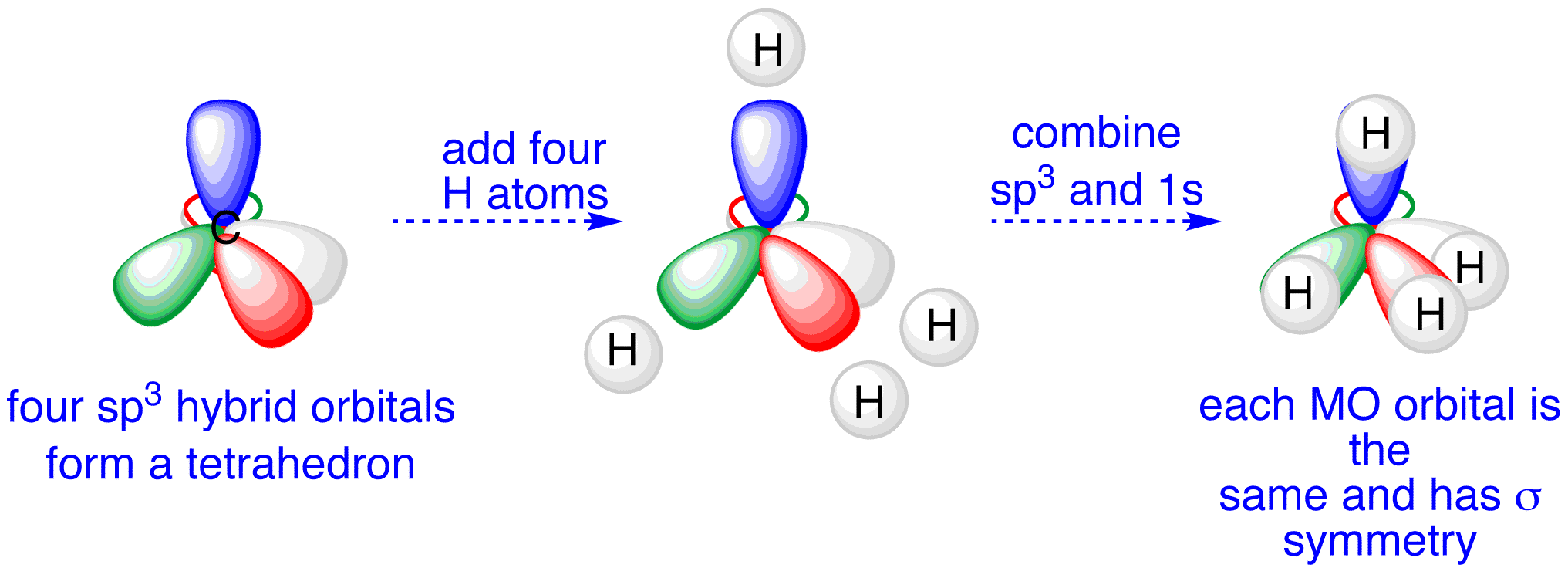methane structure