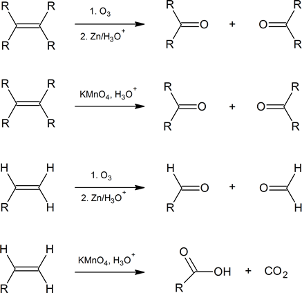 oxidation of alkenes