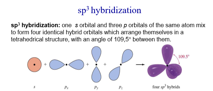 the procces of sp3 hybridisation