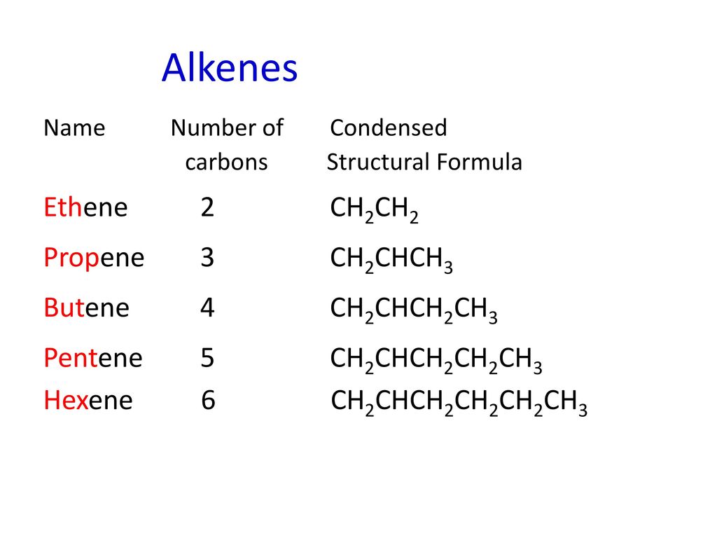 structural formula