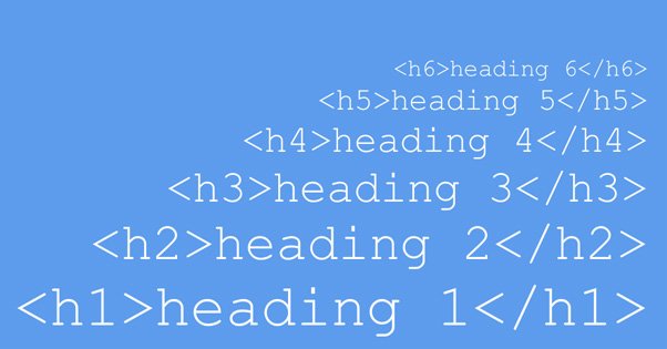 The heading tag in html are the most important tags and are very important for seo