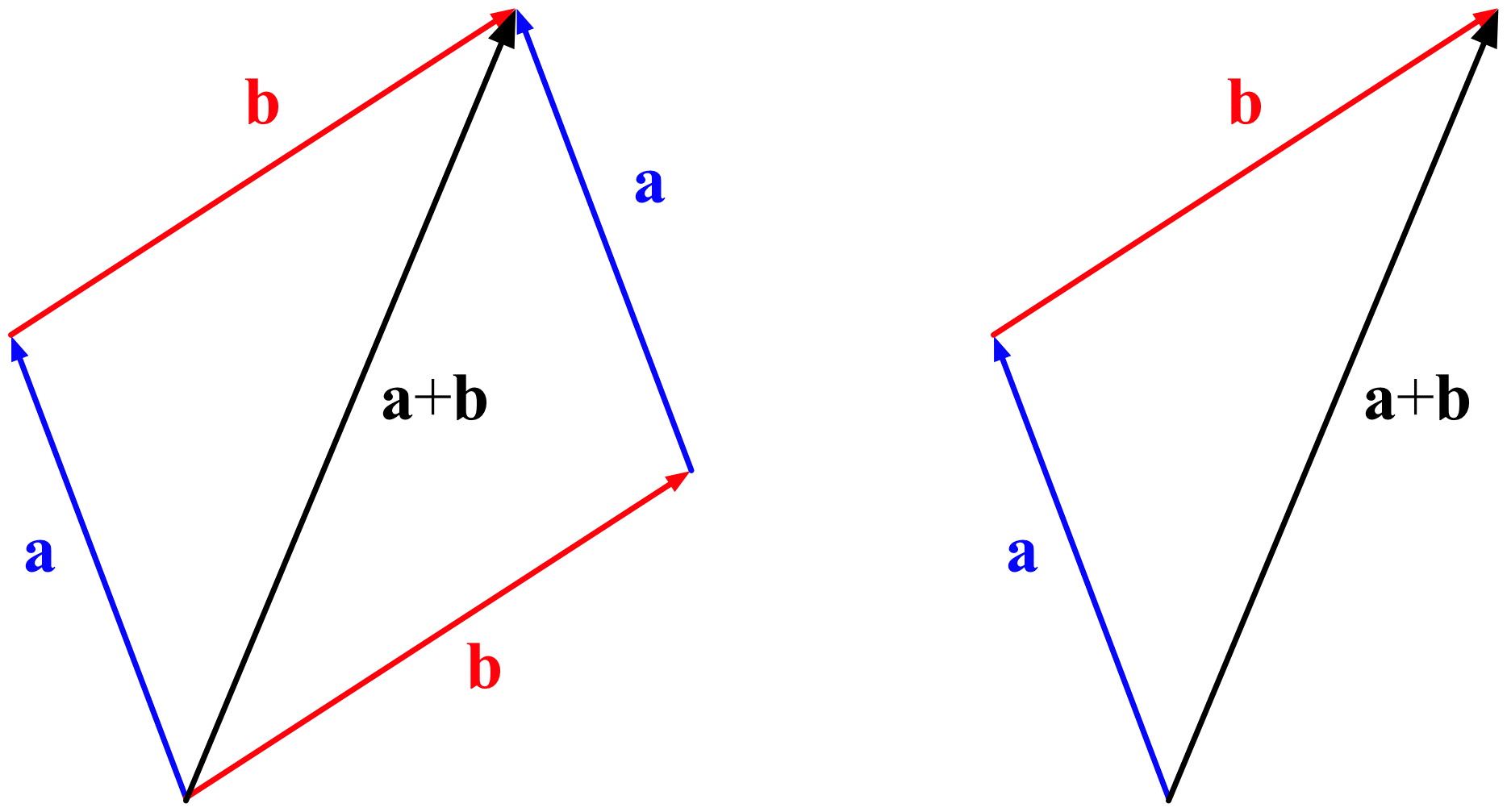 vector addition sketches and triangles