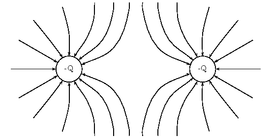 The forces between two negative charges and the electric field lines between two negative charges