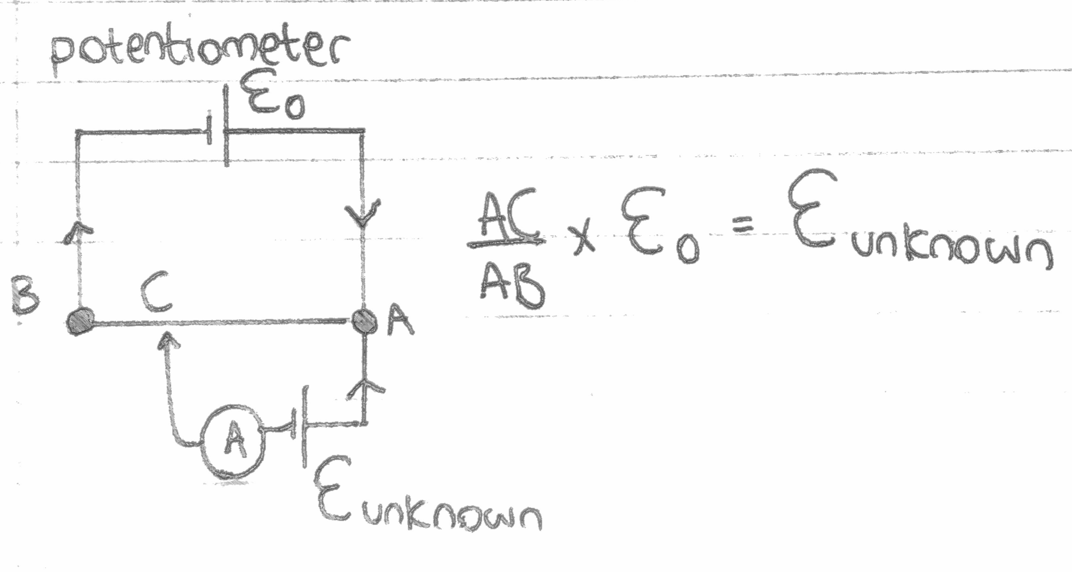 A diagram of a potentiometer and how it is used to compare or find the emf of the unknown cell