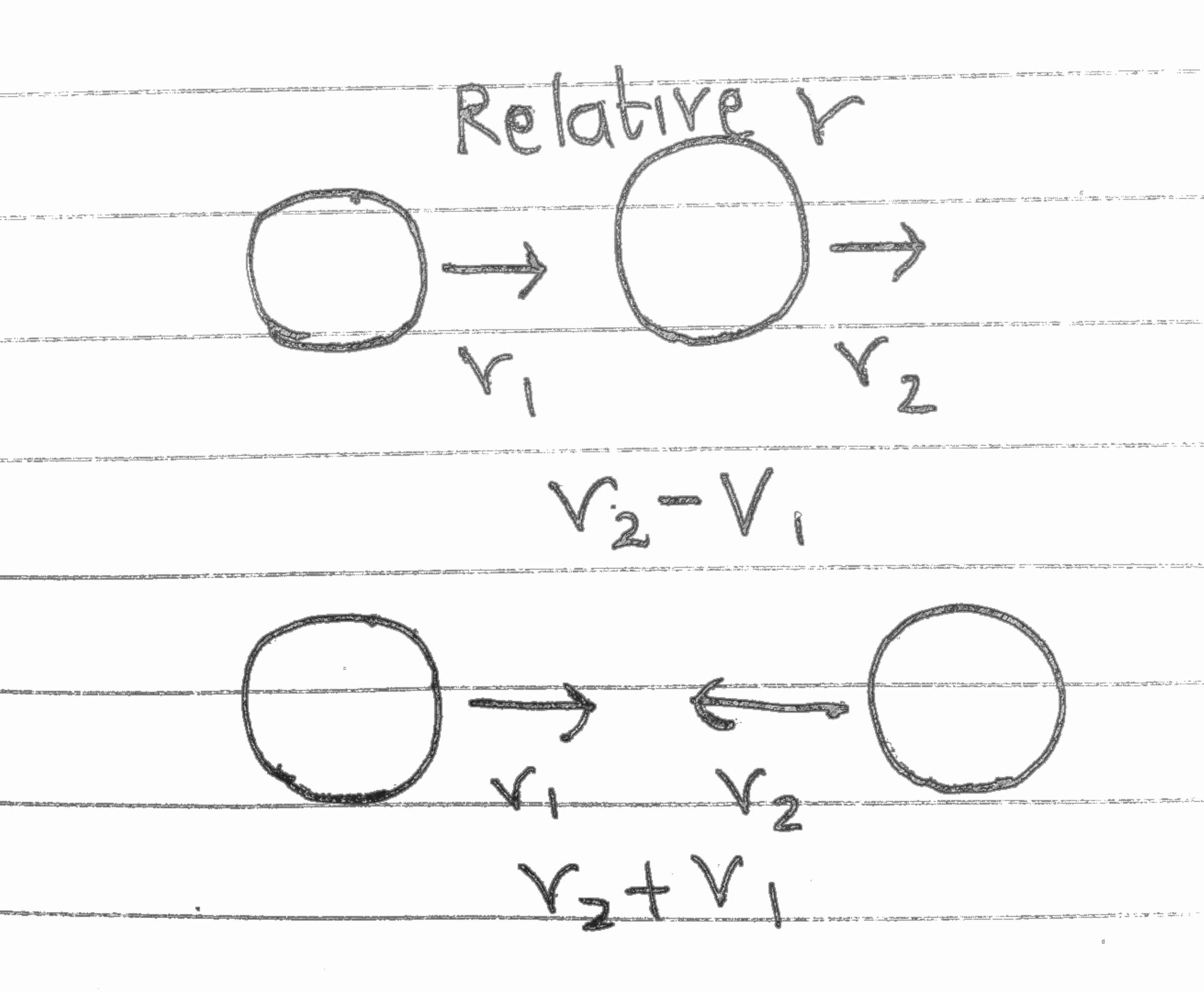 How to calculate and find the relative velocity of two different objects