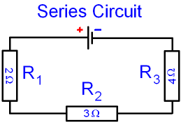 This is adding resistance in a series circuit