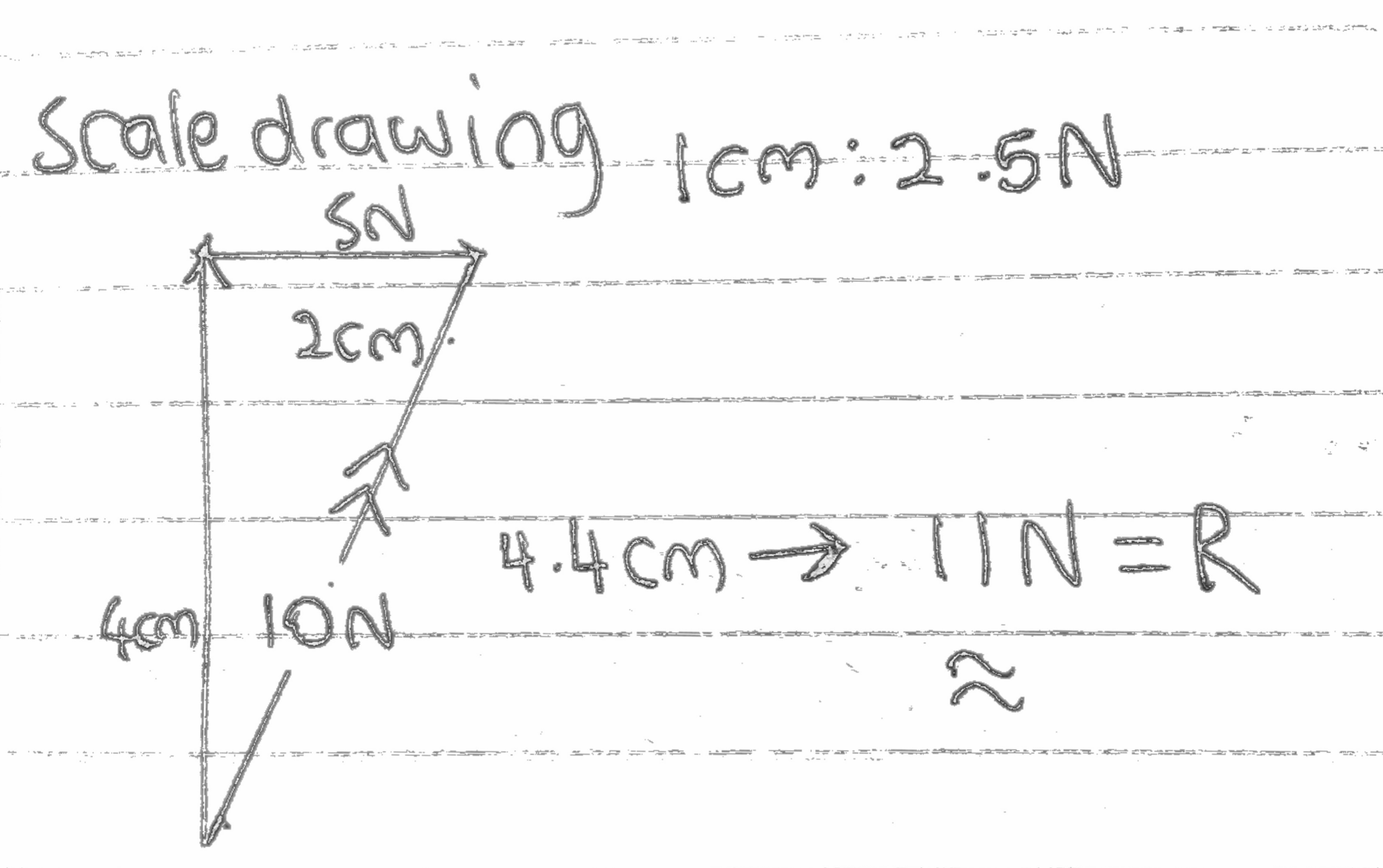 The image shows an example of scale drawing to add vectors up. A scale of 1cm:2.5N is used and it is stated as a key.