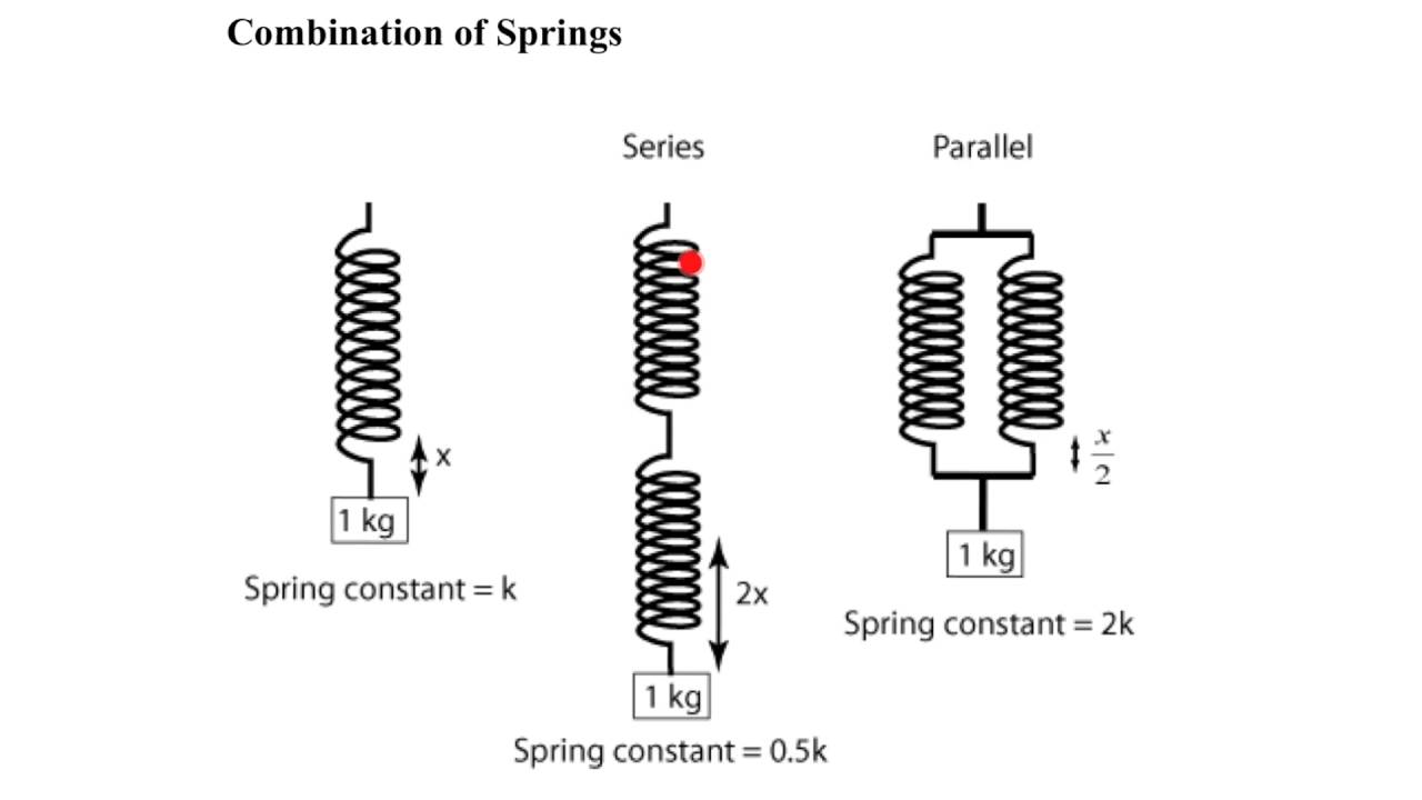 A collection of parallel and series spring combinations