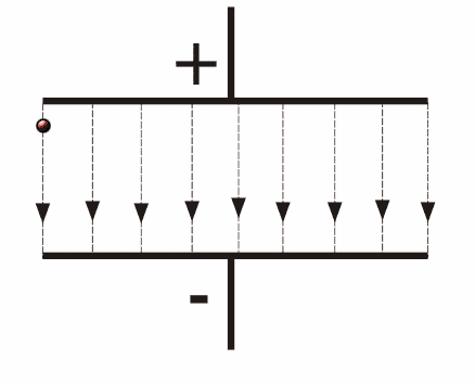 Two parallel and opposite charged plates which have a uniform electric field